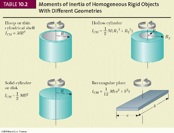 \includegraphics[width=6.0in]{10t02a.ps}