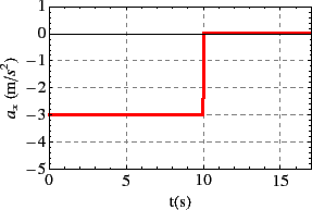 \includegraphics[width=2.5in]{graphs1.eps}