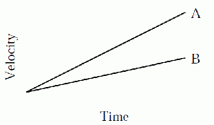 \includegraphics[height=4.0cm]{f1.ps}