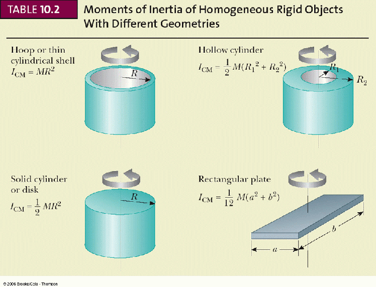 \includegraphics[width=6.5in]{10t02a2.ps}