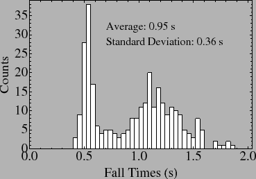 \includegraphics[height=2.25in]{SampleHist1.eps}
