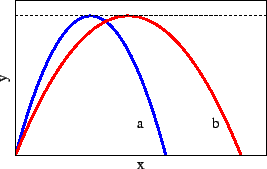 \includegraphics[height=1.5in]{balls.eps}