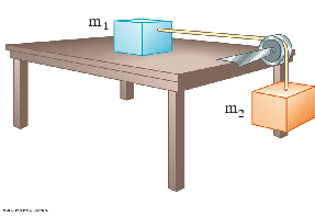 \includegraphics[width=2.5in]{table.eps}