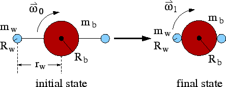 \includegraphics[height=1.5in]{twirling4.eps}