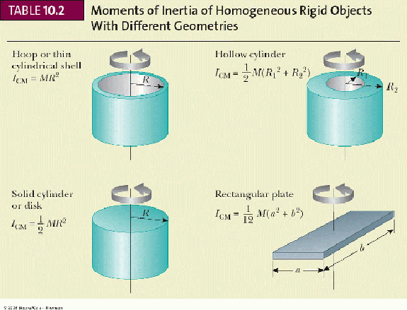\includegraphics[width=5.0in]{10t02a.ps}