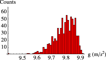 \includegraphics[height=1.75in]{stats1.eps}