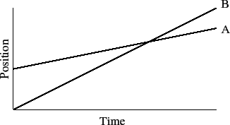 \includegraphics{position_fig10.eps}