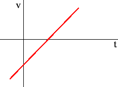 \includegraphics[height=1.5in]{question5.eps}