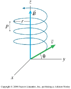 \includegraphics[height=3.0in]{eBfield1.eps}