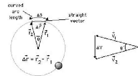 \includegraphics{circ_motion_fig3.eps}
