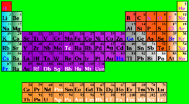 \includegraphics[]{pertable2.eps}