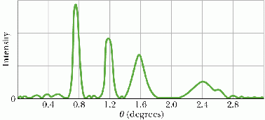 \includegraphics[height=1.5in]{diffraction2.ps}