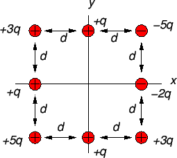 \includegraphics[height=2.0in]{charges3.eps}