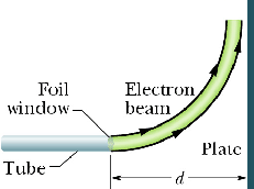 \includegraphics[height=1.5in]{BeamDeflection.eps}