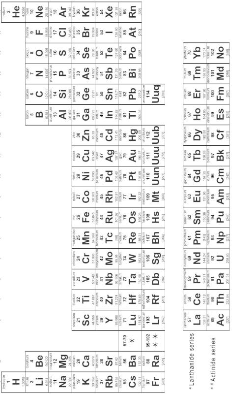 Image periodicChart
