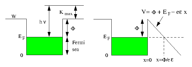 \includegraphics[]{emission.eps}