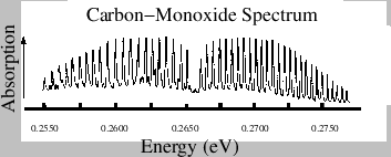 \includegraphics[height=1.25in]{COspectrum3.eps}