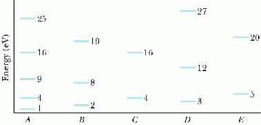 \includegraphics[height=4.0cm]{question8.ps}