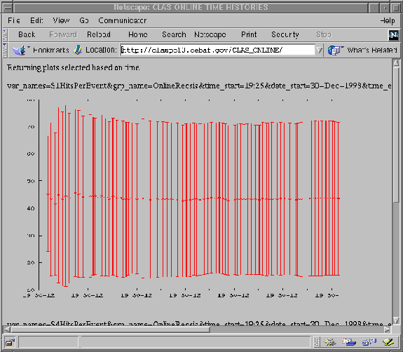 \begin{figure}
\vskip 3in
\epsfxsize 5in
\hspace{0in}\epsfbox{SectorHitsPerEvent2.ps}
\end{figure}