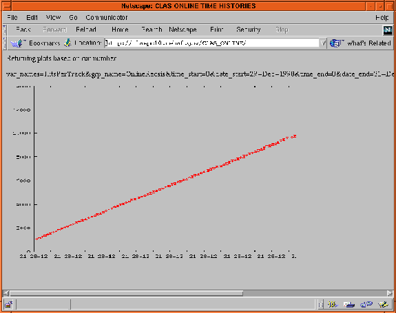 \begin{figure}
\vskip 3in
\epsfxsize 5in
\hspace{0in}\epsfbox{HitsPerTrack6.ps}
\end{figure}