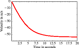 \includegraphics[height=1.5in]{vulovic1.eps}