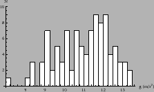 \includegraphics[height=3.0cm]{littleg1.eps}