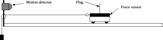 \includegraphics[width=5.0in]{force2_fig2.eps}