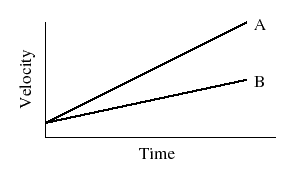 \includegraphics{velocity_fig13.eps}