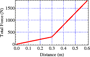 \includegraphics[height=1.65in]{freightCar3.eps}