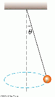 \includegraphics[height=1.7in]{pendulum1.ps}