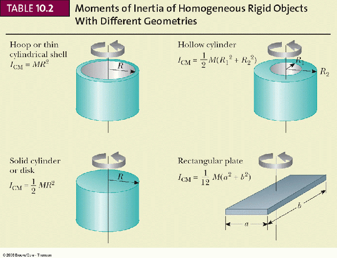 \includegraphics[width=6.0in]{10t02a.ps}