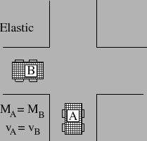 \includegraphics[height=1.75in]{twod_collision_crasha.eps}