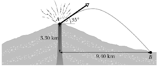 \includegraphics[height=2.0in]{MountFuji.ps}