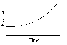 \includegraphics{position1.eps}