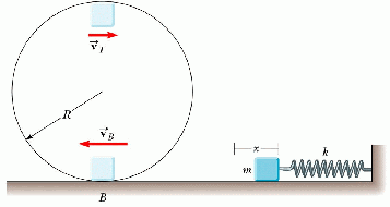 \includegraphics[width=3.1in]{energy2.ps}