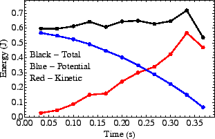 \includegraphics[height=1.75in]{f1.eps}