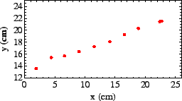 \includegraphics[height=1.25in]{f1.eps}