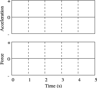 \includegraphics{force1_fig9.eps}
