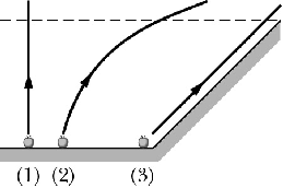 \includegraphics[height=1.5in]{apples.ps}