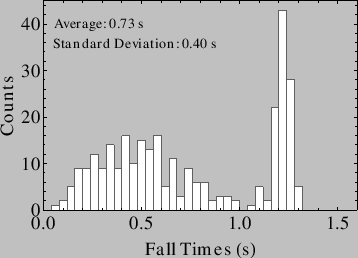 \includegraphics[height=2.25in]{SampleHist1.eps}