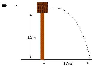 \includegraphics[height=2.0in]{Collision6.ps}