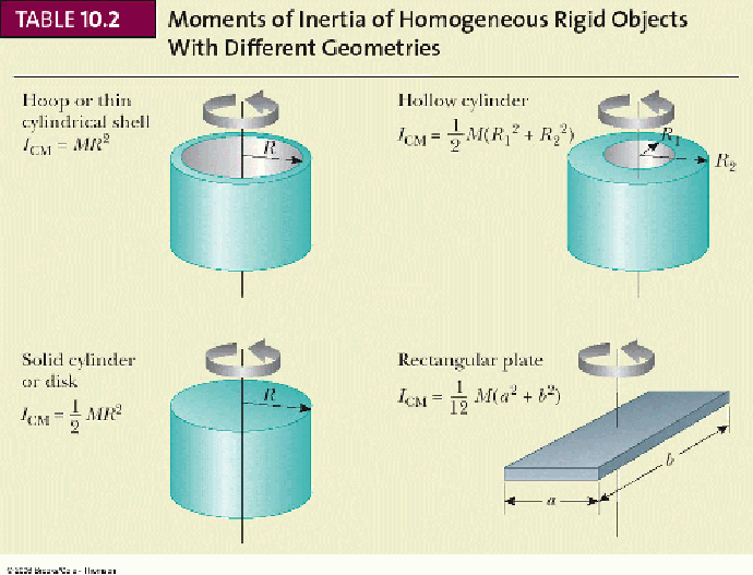 \includegraphics[width=6.0in]{10t02a.ps}