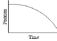 \includegraphics{position_fig4b.eps}