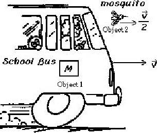 \includegraphics[height=2.25in]{newtons_laws_fig5.eps}