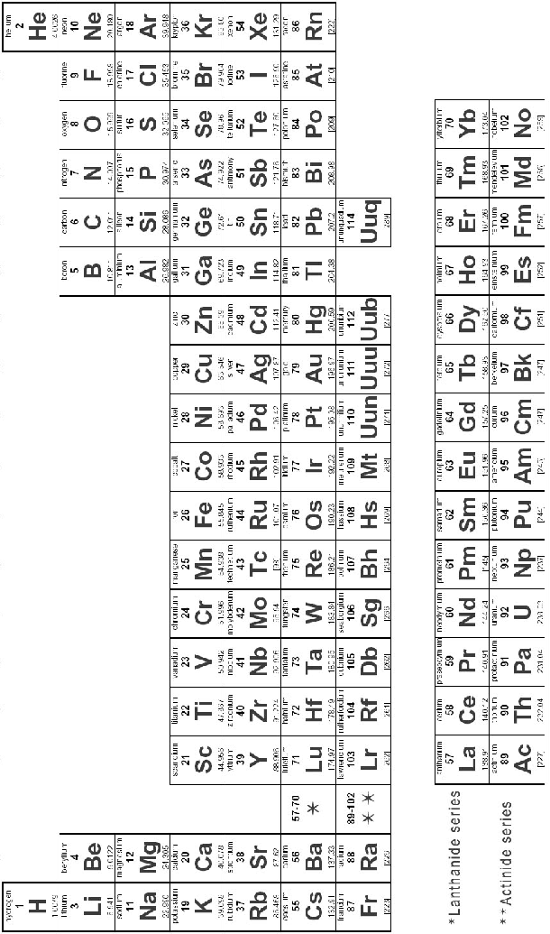 \includegraphics[height=9.0in]{periodicChart1.ps}