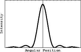 \includegraphics[height=1.5in]{diffraction_of_light_fig_3.eps}