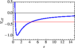 \includegraphics[height=1.5in]{f1.eps}