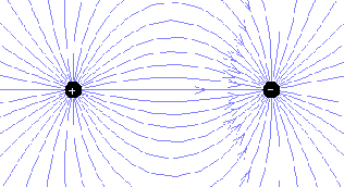 \includegraphics[height=1.5in]{dipole1.ps}