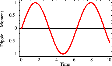 \includegraphics[height=2.0in]{induction3fig1.eps}