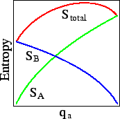 \includegraphics[height=1.5in]{f1.eps}